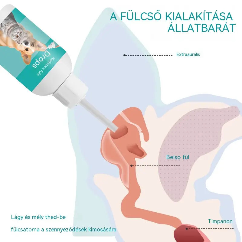 đ¶ă2 darab 8200 FtăăVĂĄsĂĄrolj 1-et, kapsz 1-t ingyenă đ±đ¶ GyengĂ©d kisĂĄllat fĂŒltisztĂtĂł cseppek â BĂșcsĂșt inthetsz a fĂŒlbetegsĂ©geknek