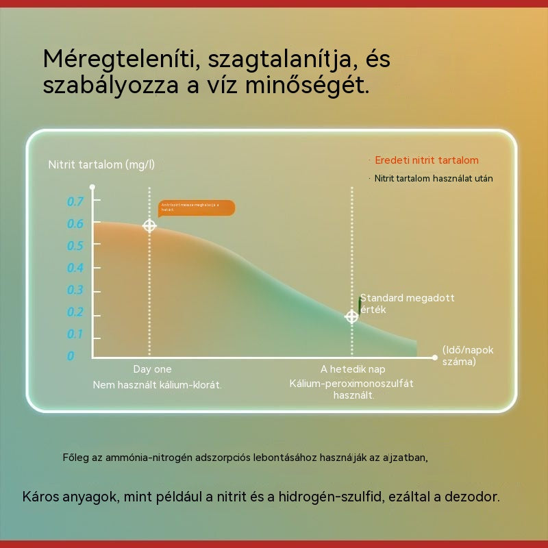 đ§VĂztisztĂtĂł tablettĂĄk vĂzi Ă©lĆhelyekhez