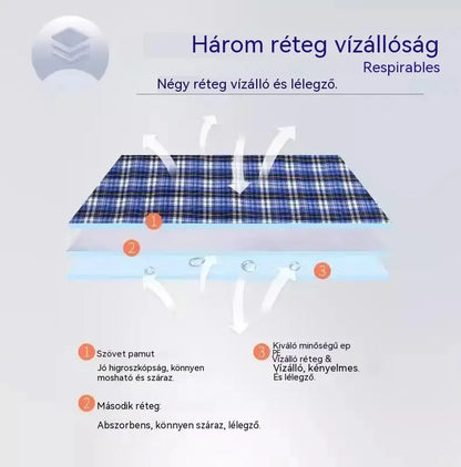 【Vásároljon 1-et, kap 1-et ingyen】🛌 4 rétegű, mosható és légáteresztő felnőtt pelenkaápoló betét