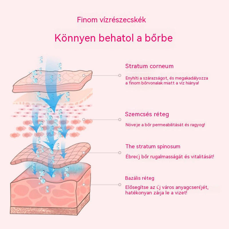 💦【2 darab】Nano Spray Hidratáló Eszköz | Azonnal mélyen behatol a bőrbe, hidratál anélkül, hogy tönkretenné a sminket✨