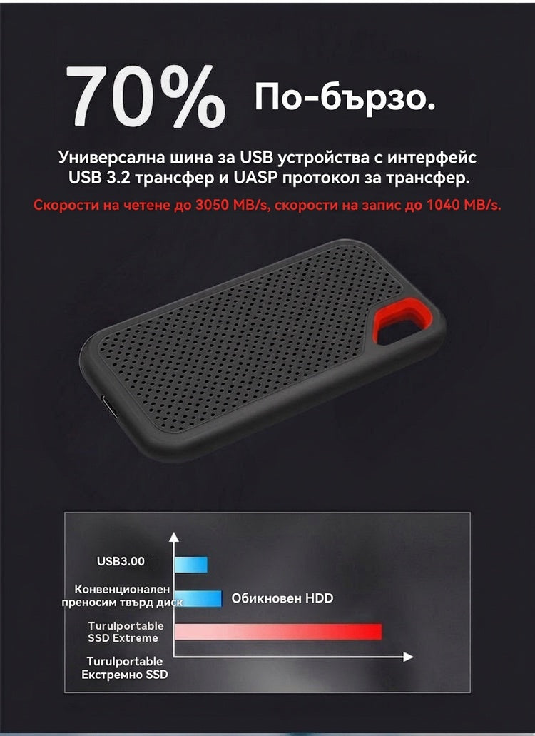 【Последен ден 🔥50% отстъпка】💥【128TB】 Високоскоростен мобилен твърд диск с голям капацитет