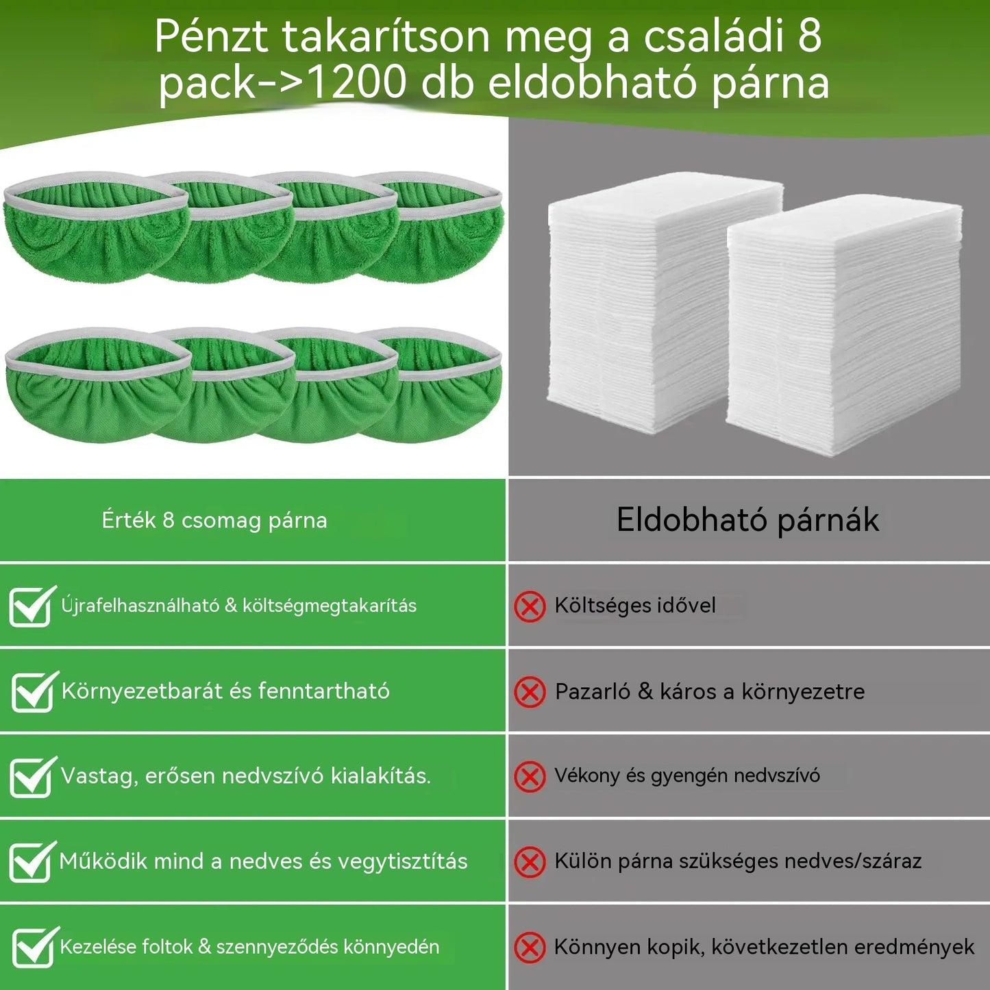 【🔥Felmosónyél + 8 felmosókendő】Mikroszálas felmosó kendő, nedves és száraz használatra egyaránt alkalmas, cserélhető és újrafelhasználható.