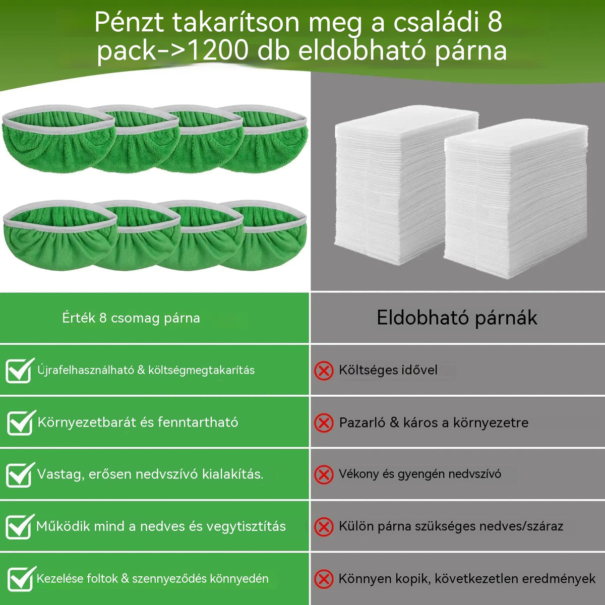 【🔥Felmosónyél + 8 felmosókendő】Mikroszálas felmosó kendő, nedves és száraz használatra egyaránt alkalmas, cserélhető és újrafelhasználható.